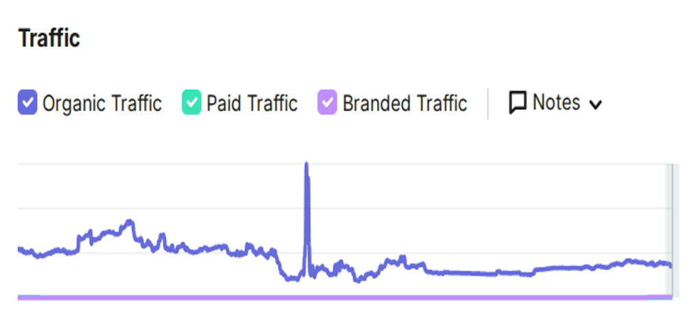 Google Analytics