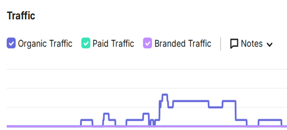 Google Analytics